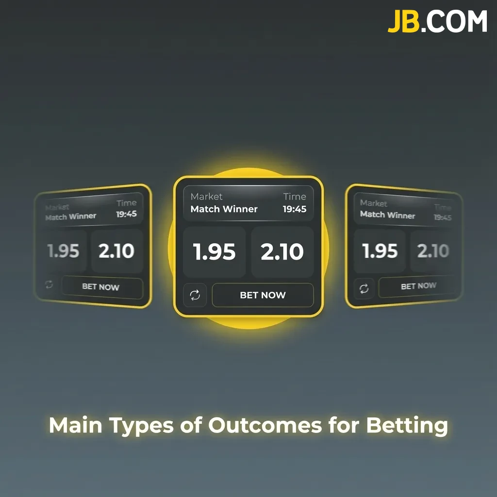 Infographic showing betting outcome types: Over/Under, Handicap, Both Teams to Score, Correct Score, and First Goal Scorer