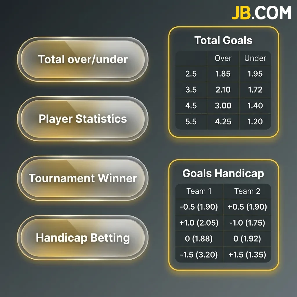 Visual guide showing three betting types: Single bet with one selection, System bet with partial wins, and Express accumulator with multiple selections.