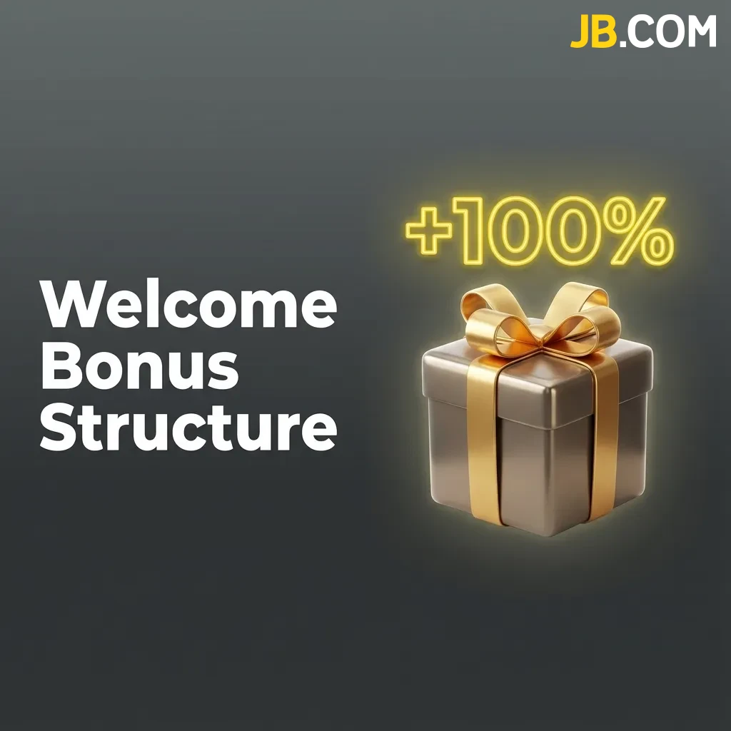 Table showing tiered casino welcome bonus structure with deposit amounts, bonus percentages, and wagering requirements.